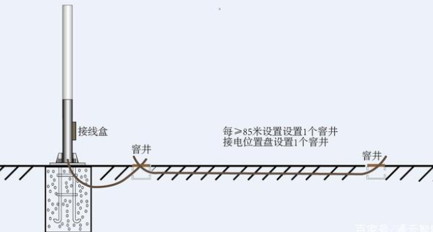 交通標志桿件的配套應用有哪些？